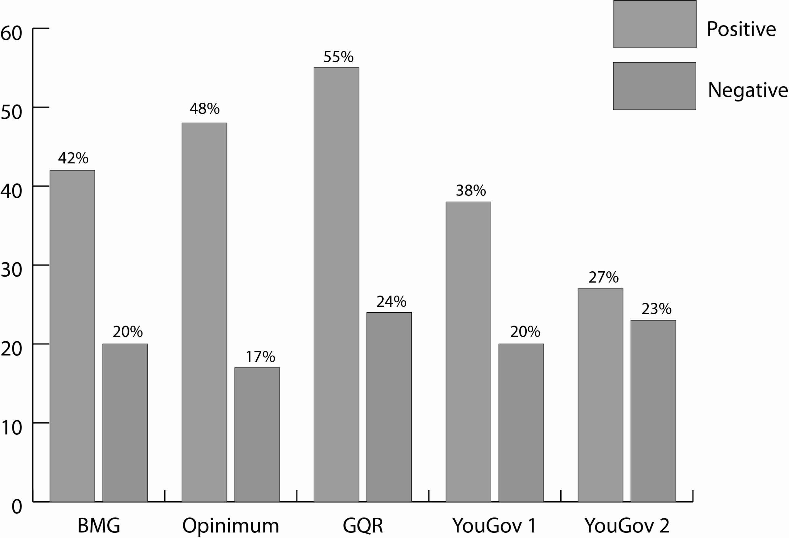 Bar Chart PNG Transparent Images