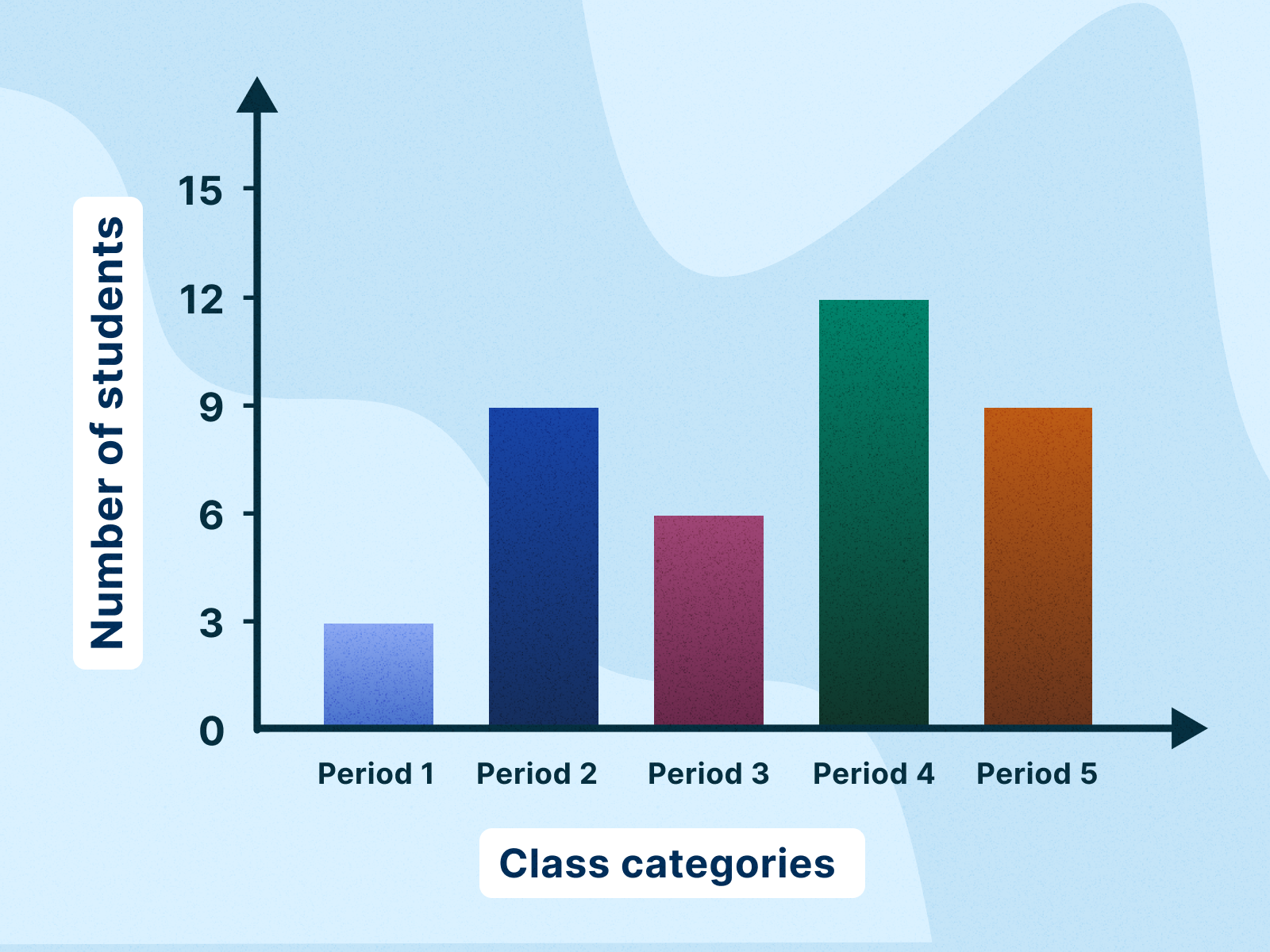 Bar Chart Vs Column Chart