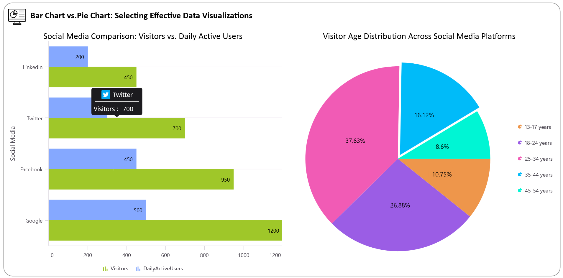Bar Chart Vs Pie Chart The Ultimate Guide To Choosing The Right Chart For Your Data Syncfusion Blogs