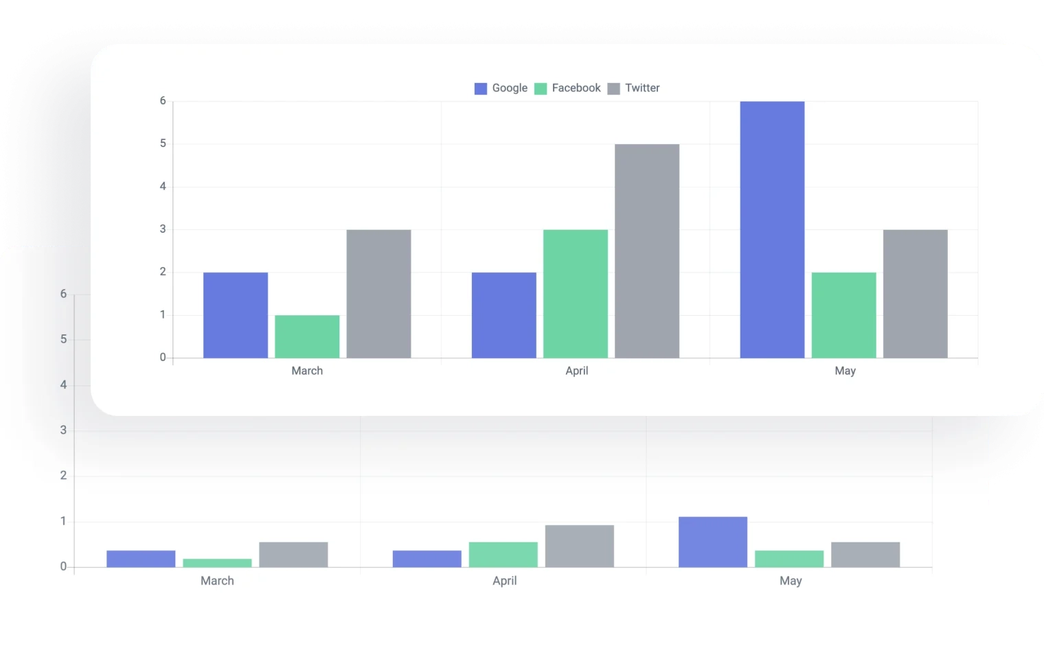 Bar Chart Widget For Elementor Crocoblock