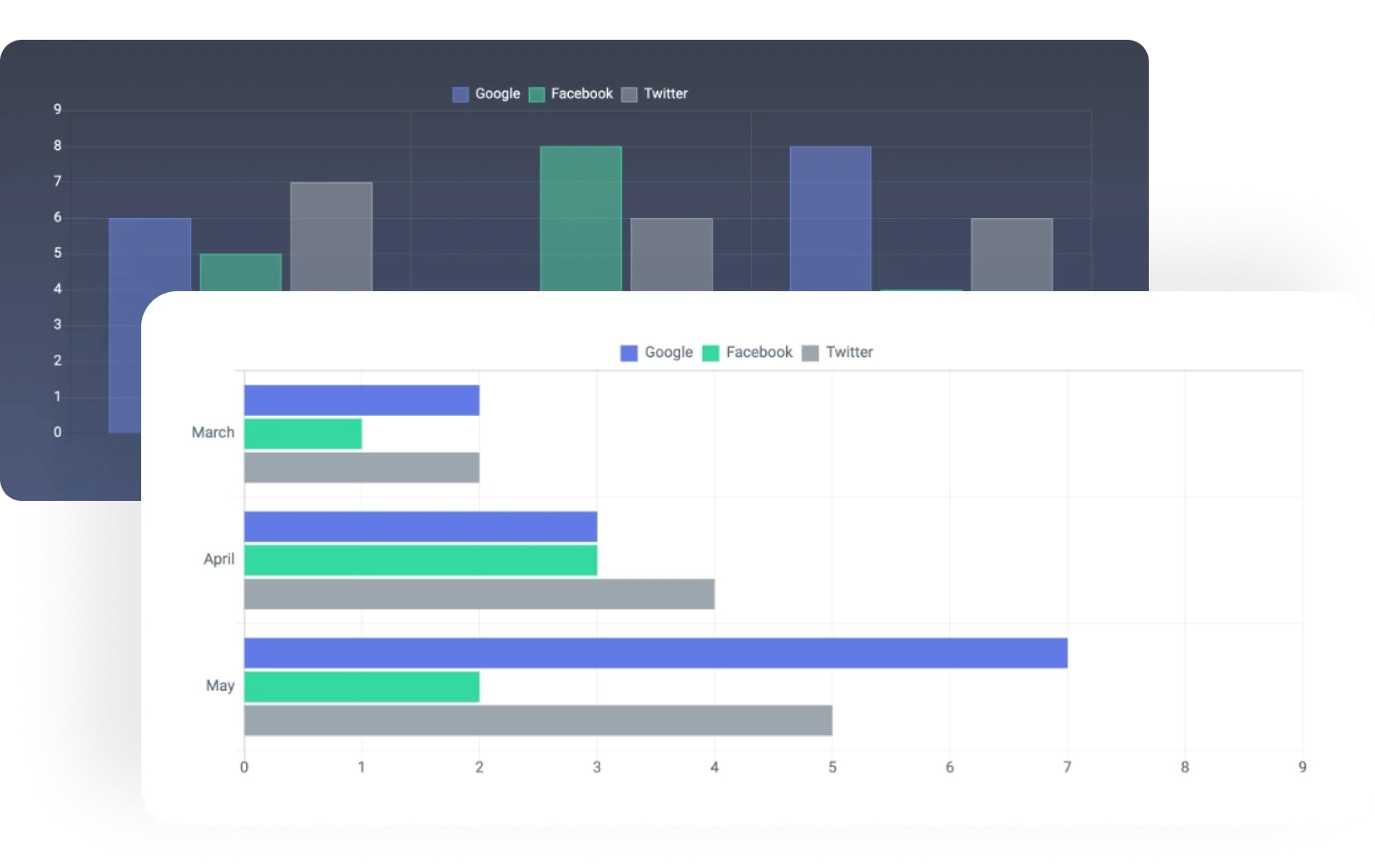 Bar Chart Widget For Elementor Crocoblock