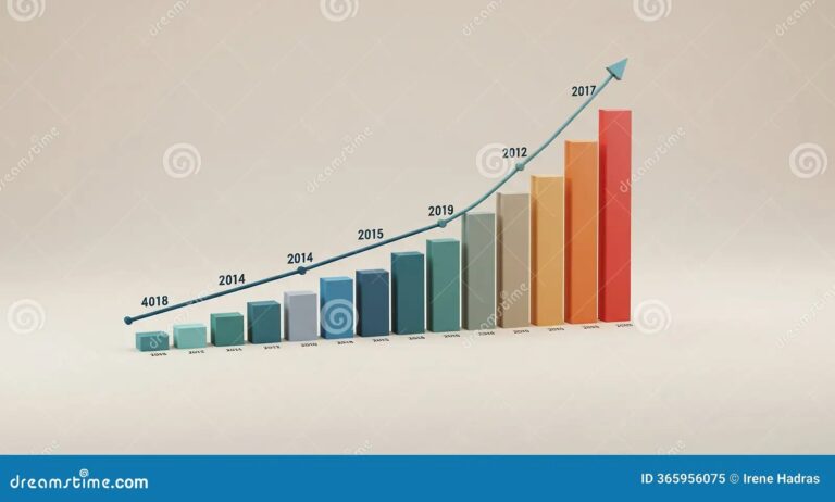 Bar Chart With A 3D Effect Displays Data From 2006 To 2018 Using Different Colors Stock Illustration Illustration Of Showing Peak 365956075