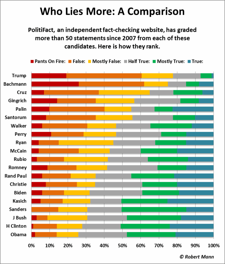 Bar Charts An Easy Guide For Beginners