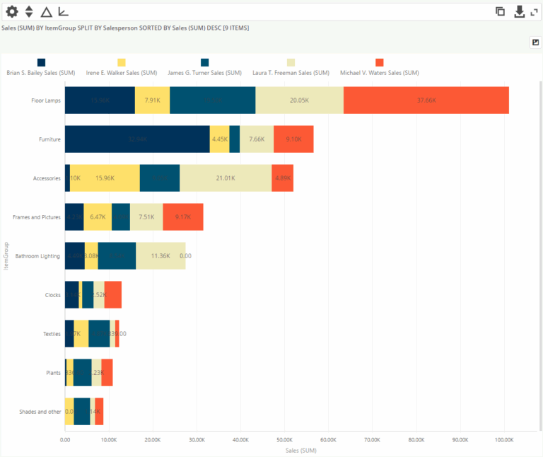 Bar Charts An Easy Guide For Beginners