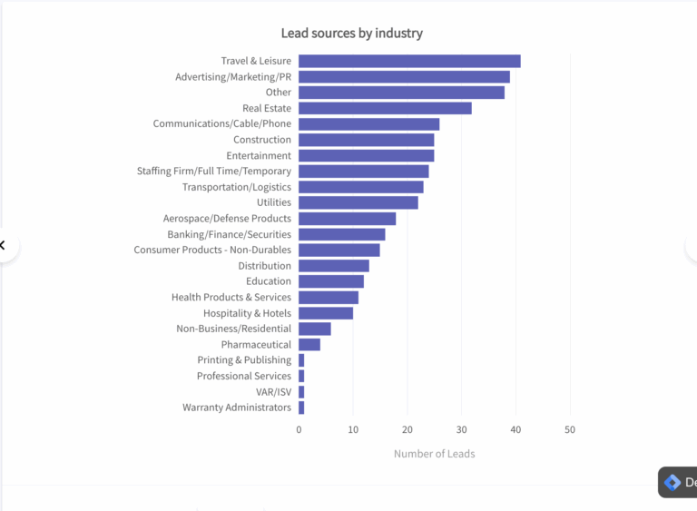 Bar Charts An Easy Guide For Beginners
