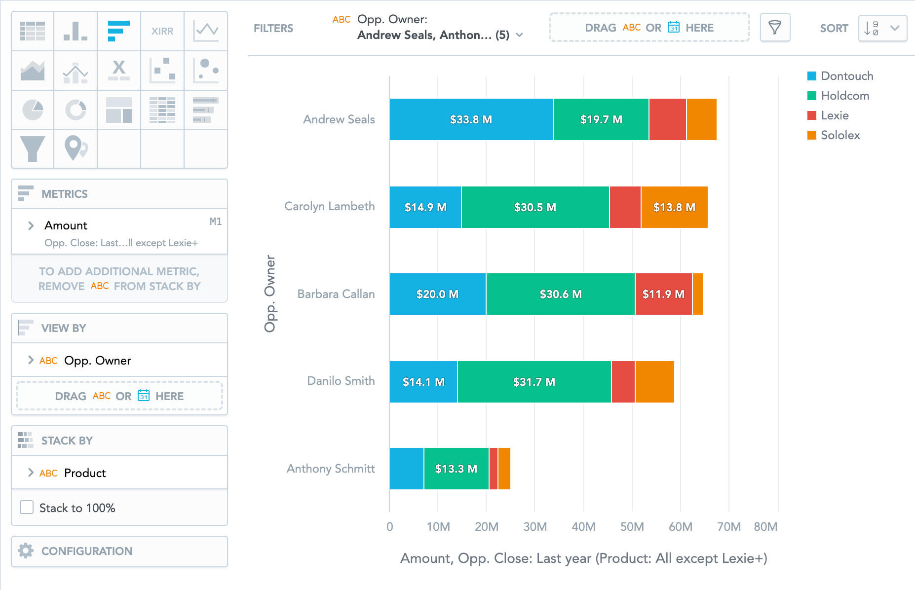 Draggable Column Charts