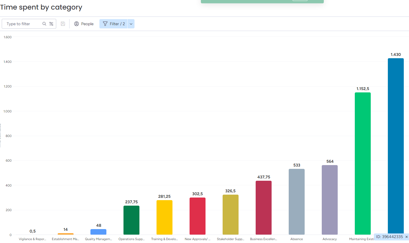 Bar Charts In Percentages Platform Discussions Monday Community Forum