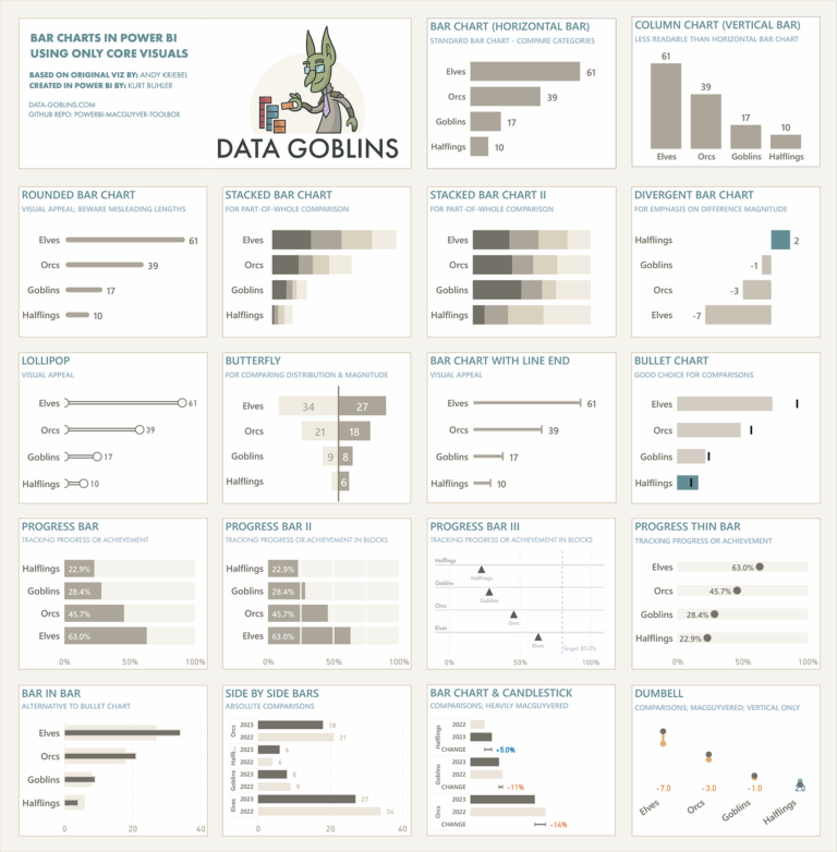 Bar Charts In Power BI DATA GOBLINS
