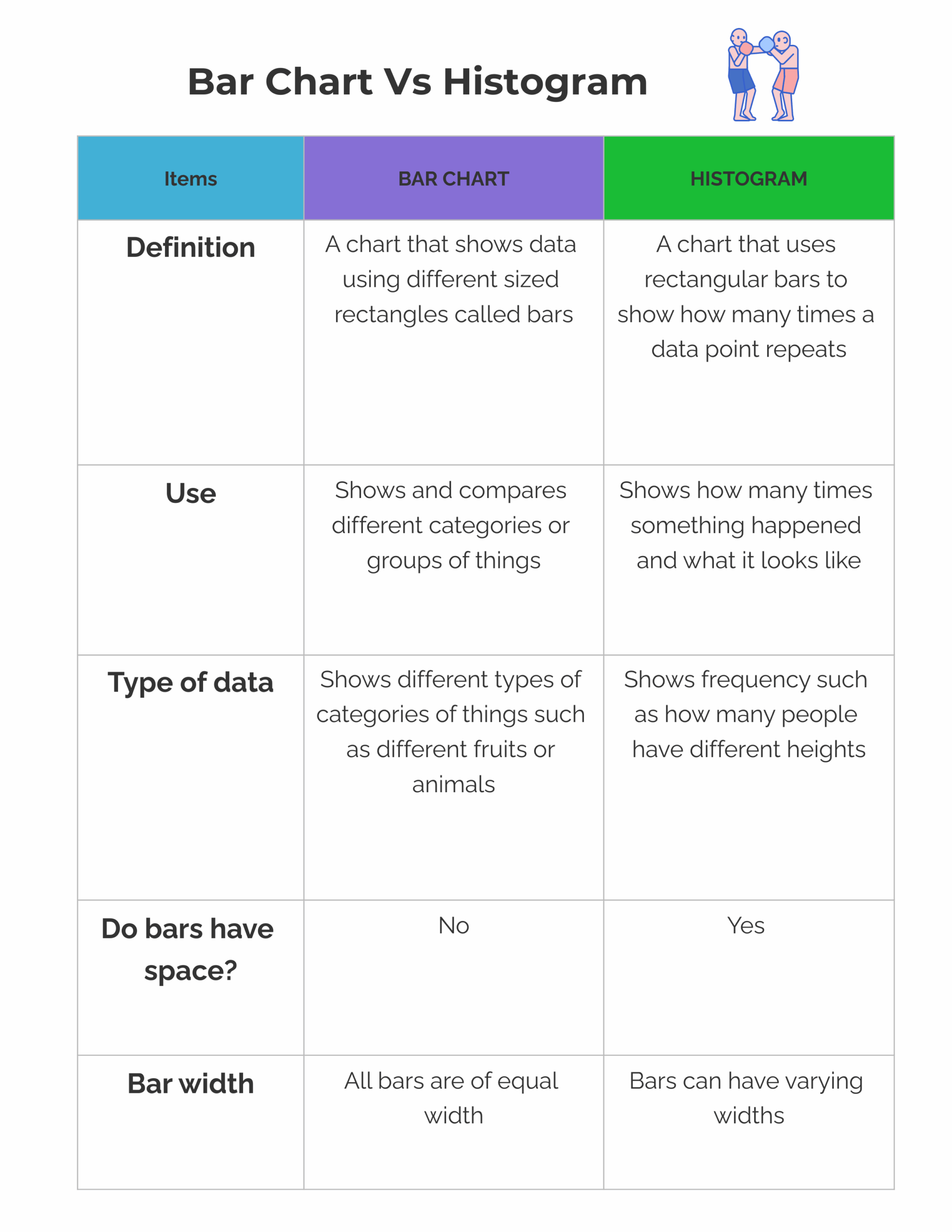 Advantages Of Column Chart