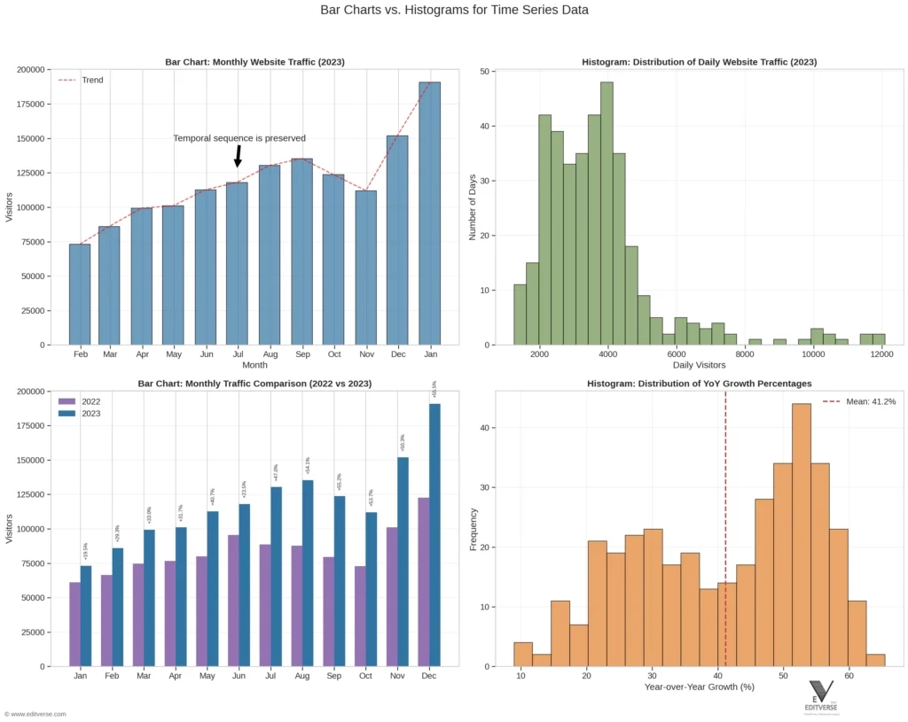 Column Chart Vs Histogram