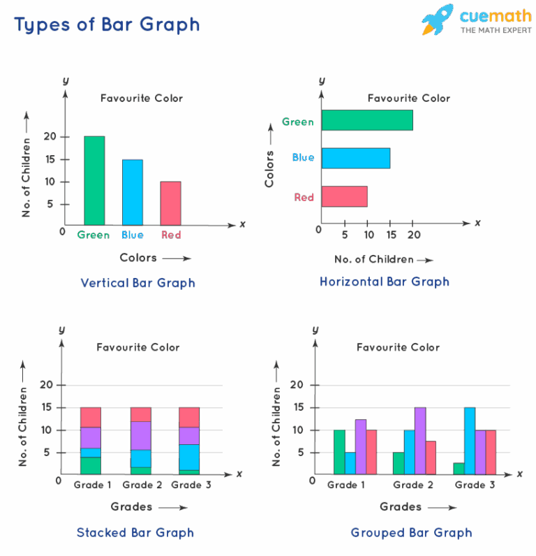 Bar Graph Definition Examples Types How To Make Bar Graphs 