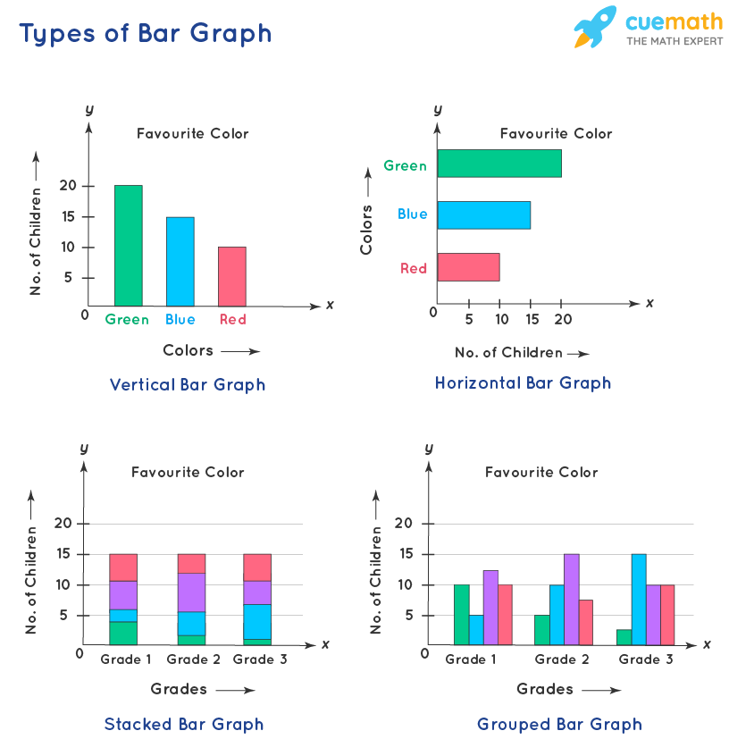 Bar Graph Definition Examples Types How To Make Bar Graphs 