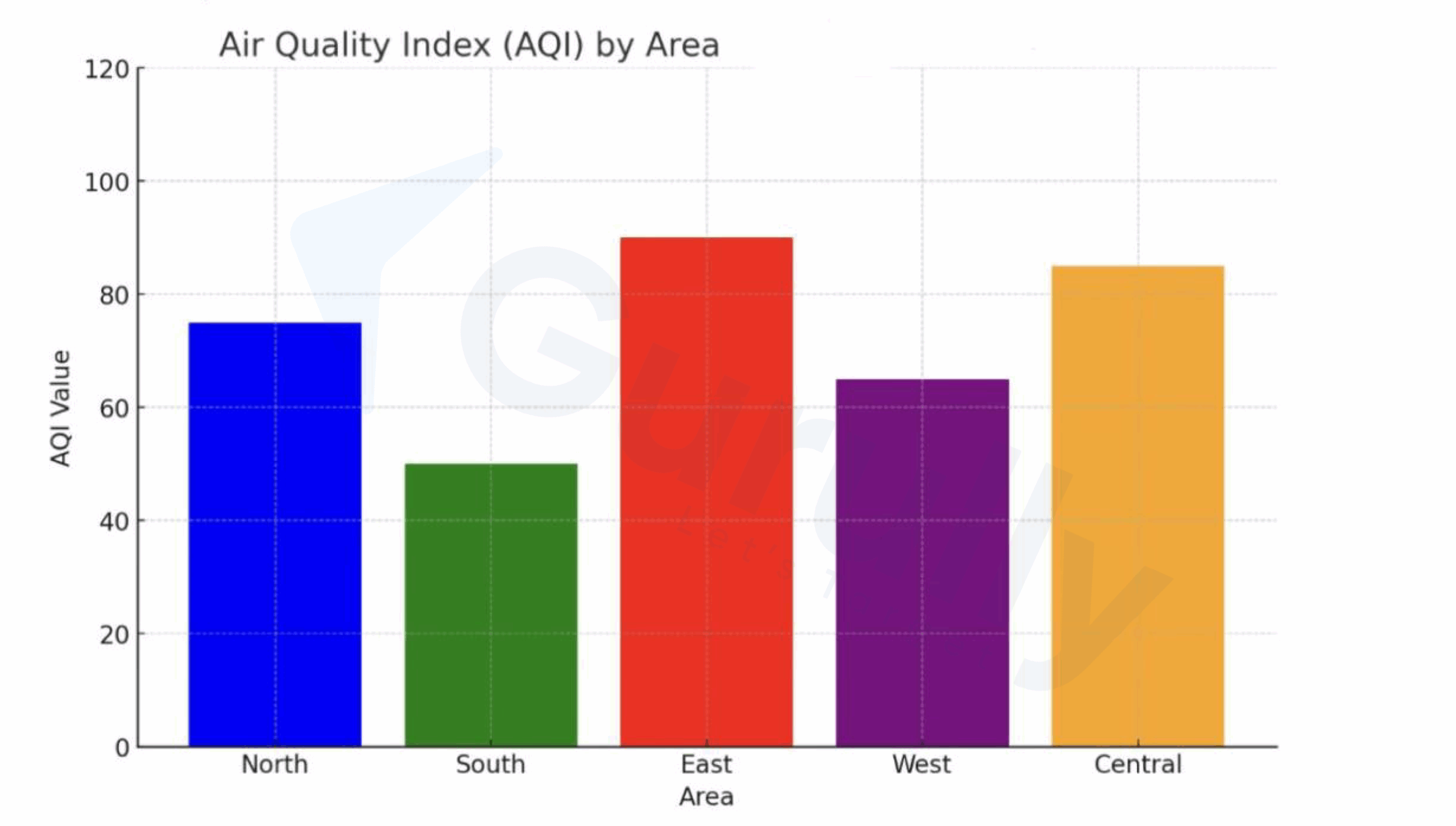 Bar Graph PTE Describe Image Tips Templates U0026 Examples