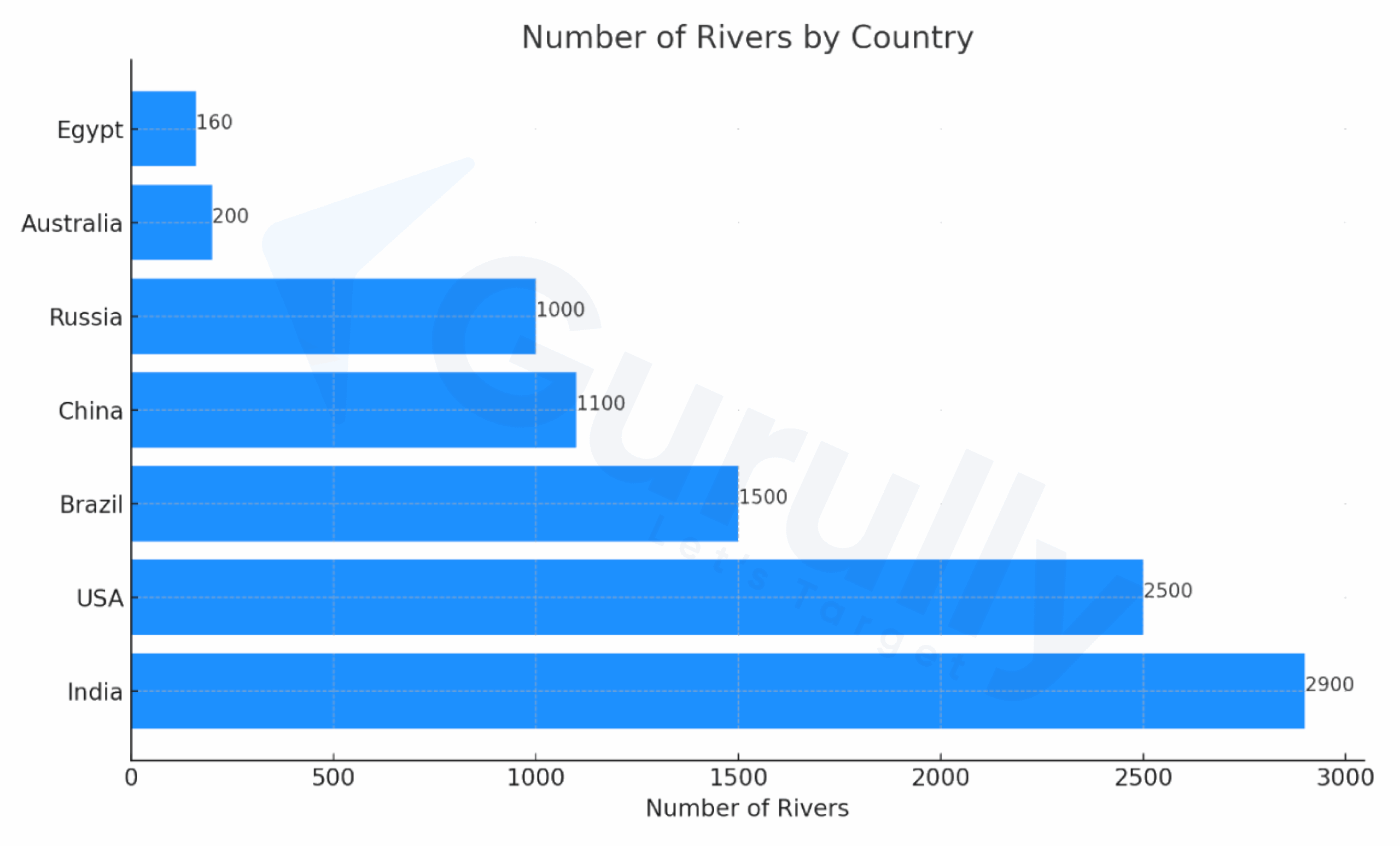Bar Graph PTE Describe Image Tips Templates U0026 Examples