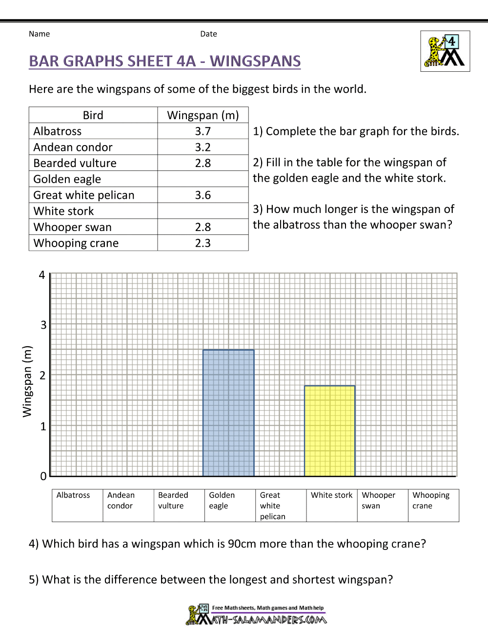Bar Graph Sheets 4A Wingspans Bar Graph Sheets 4A Wingspans