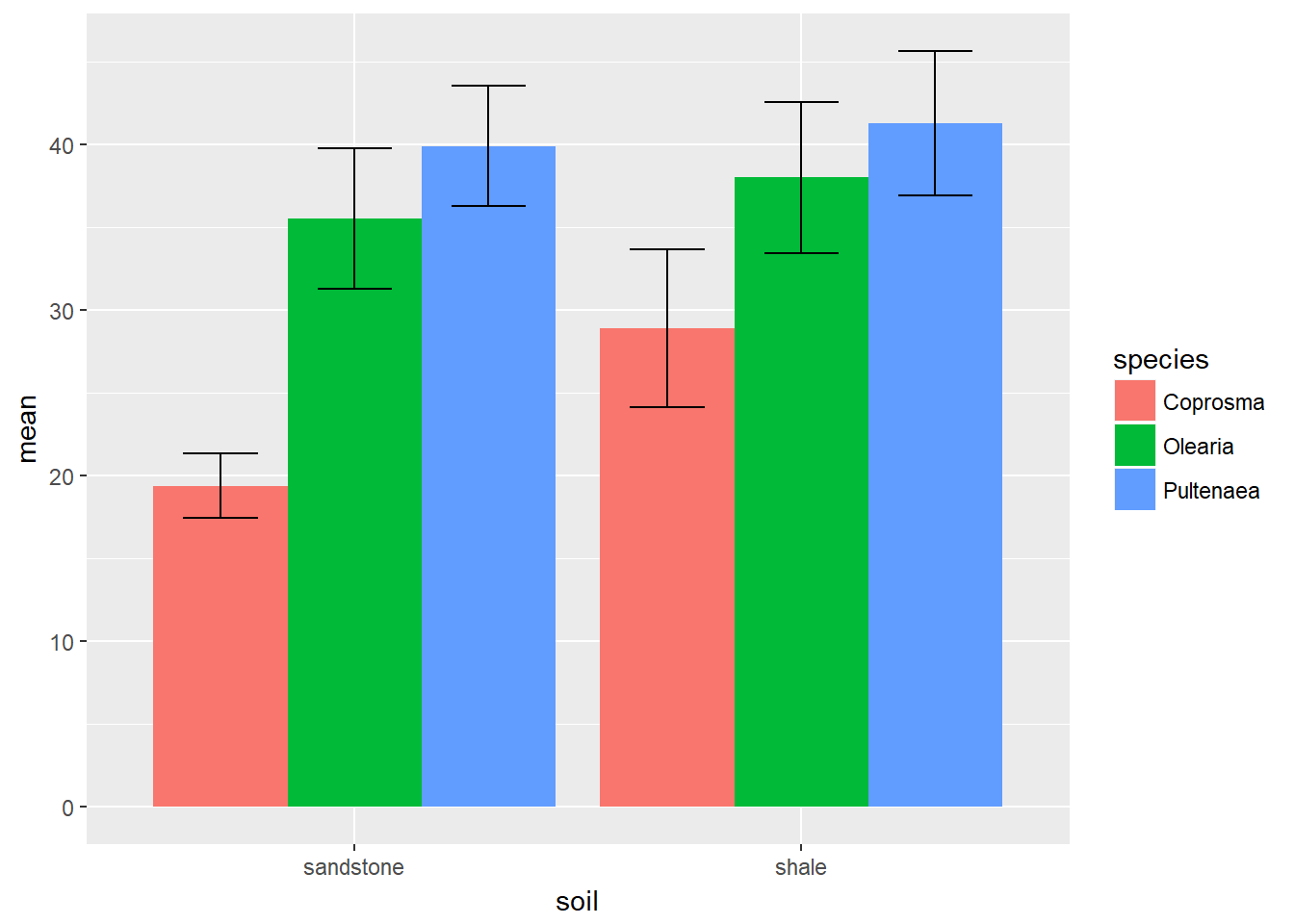 Bar Graphs Part 2 Staring At R