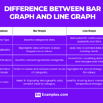 Bar Graphs Types Elements Uses Properties Advantages Differences