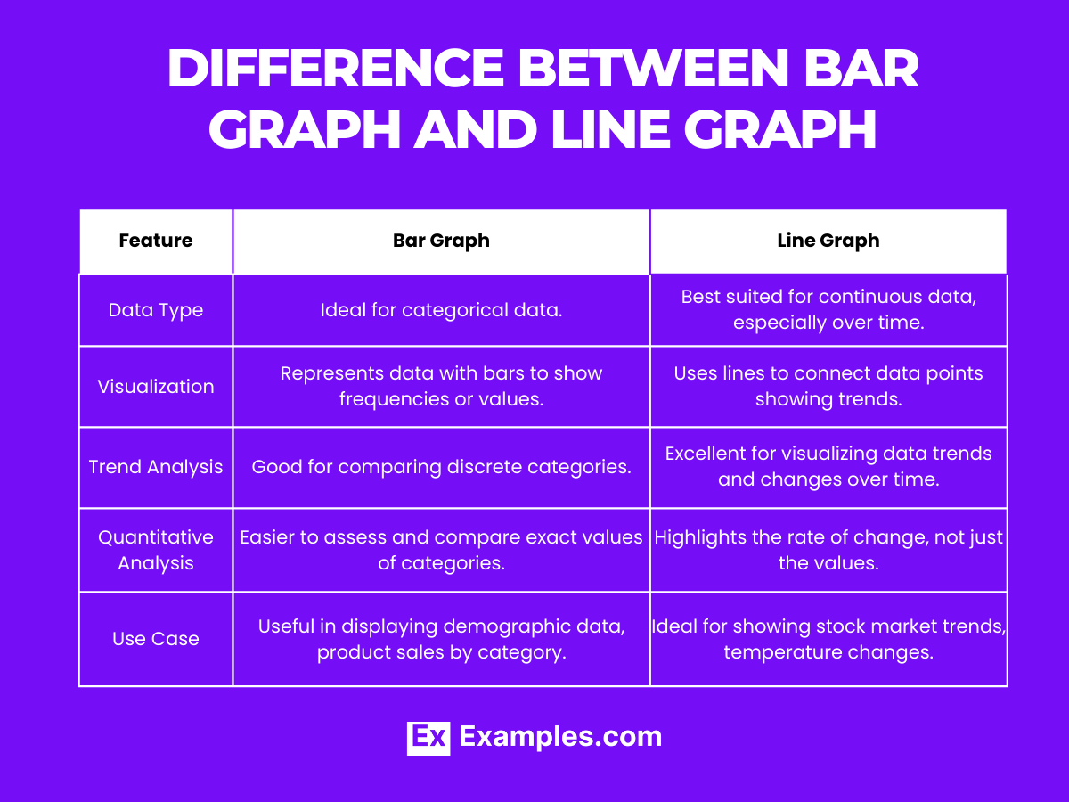 Bar Graphs Types Elements Uses Properties Advantages Differences Bar Graphs Types Elements Uses Properties Advantages Differences
