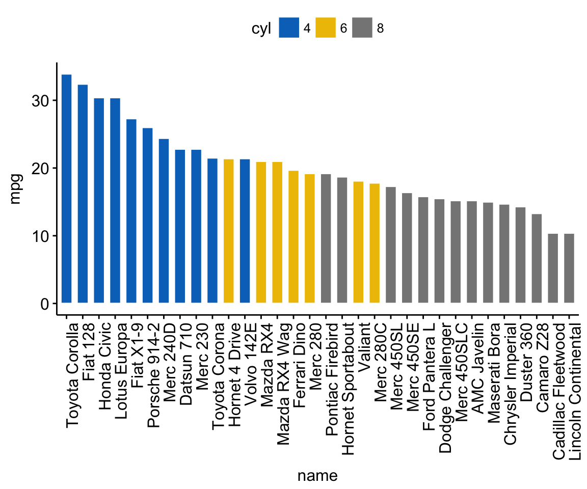 Alternative To Stacked Column Chart