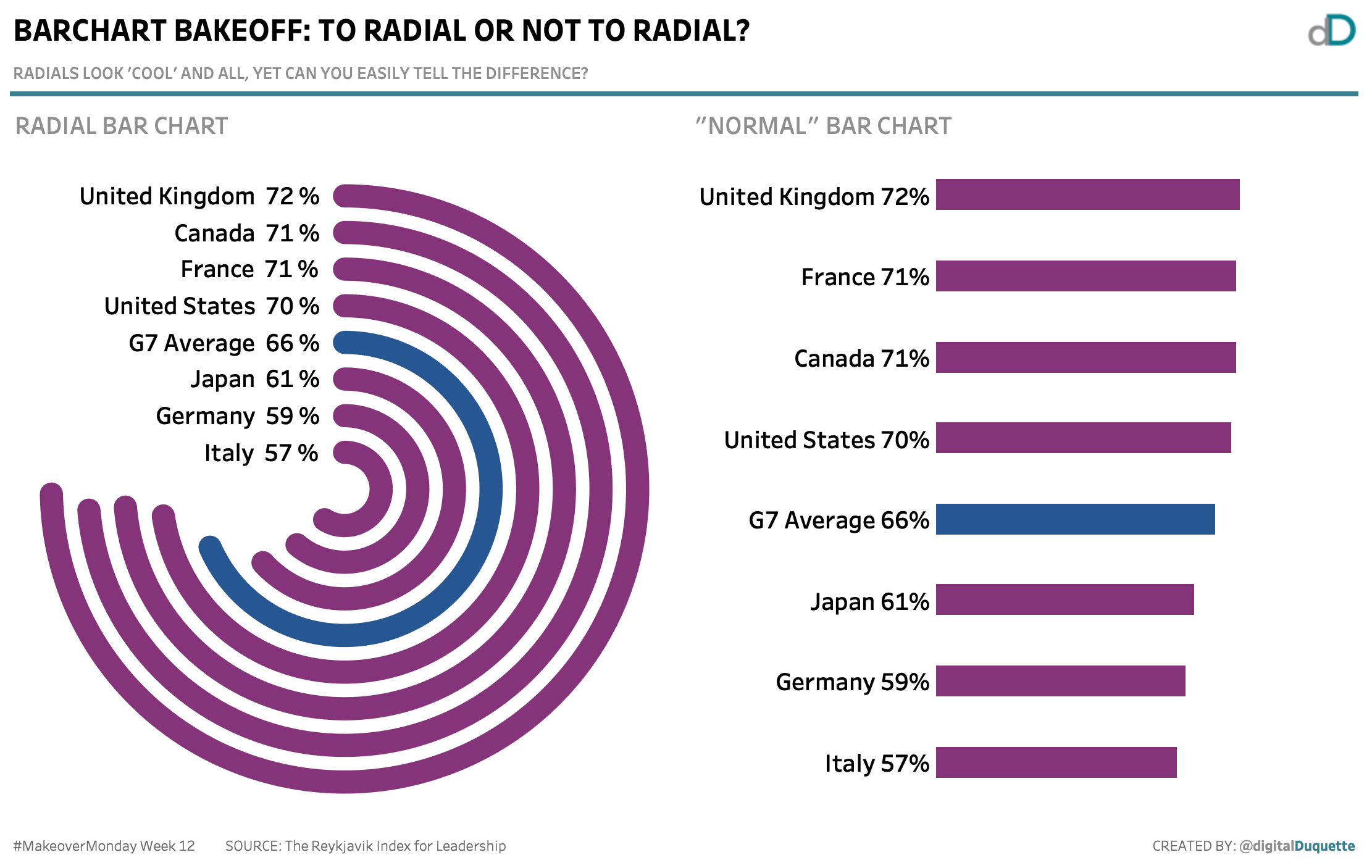 Barchart Bakeoff To Radial Or Not To Radial DigitalDuquette