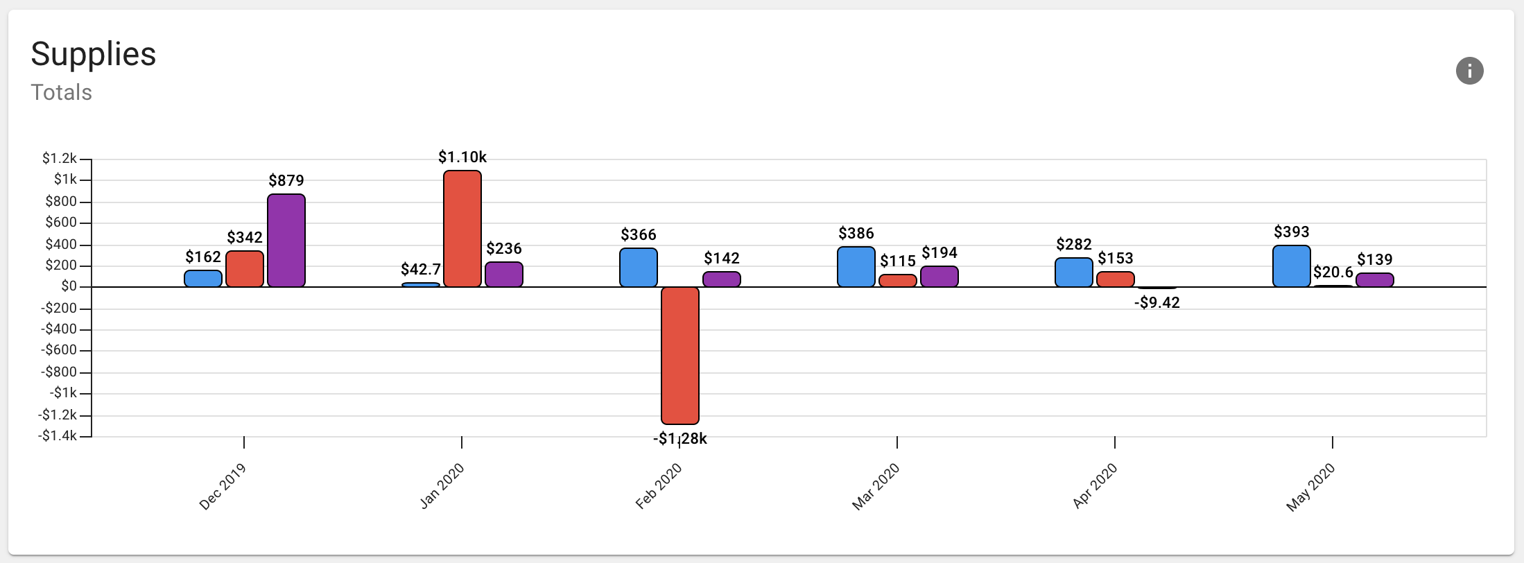 BarGroup With Negative And Positive Values Issue 662 Airbnb visx GitHub
