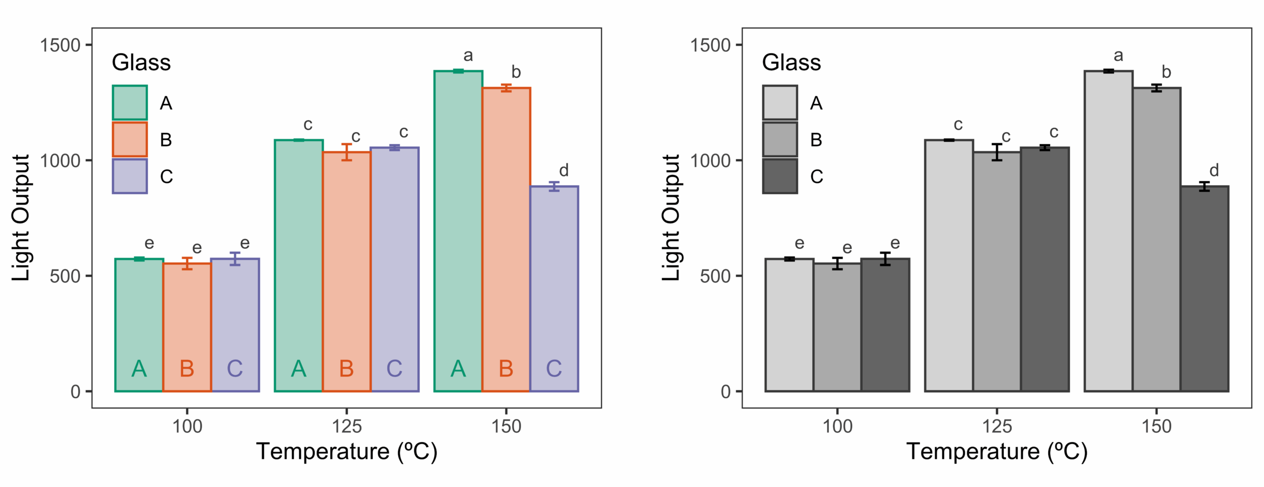Barplot For Two Factors In R Step by Step Tutorial