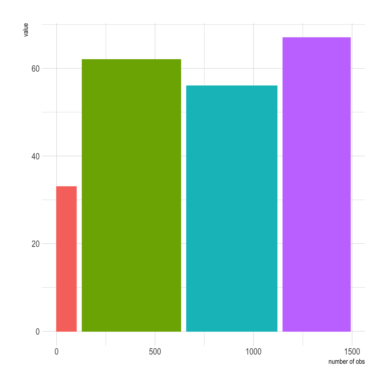 Column Chart Variable Width Bars