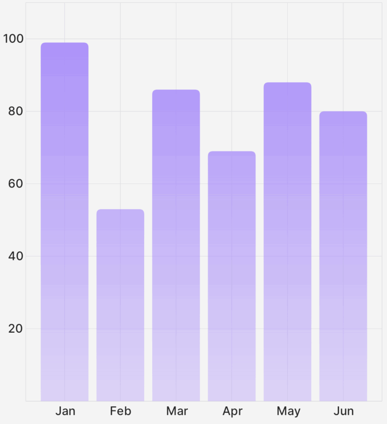 Basic Bar Chart Victory Native