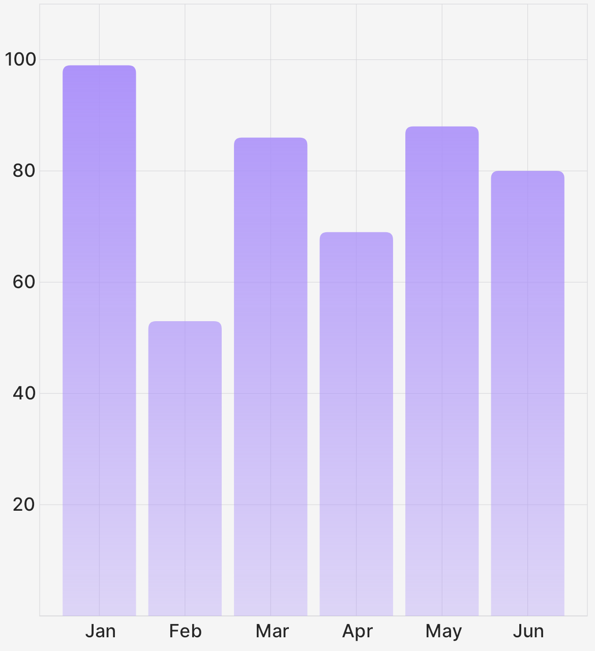Basic Bar Chart Victory Native Basic Bar Chart Victory Native