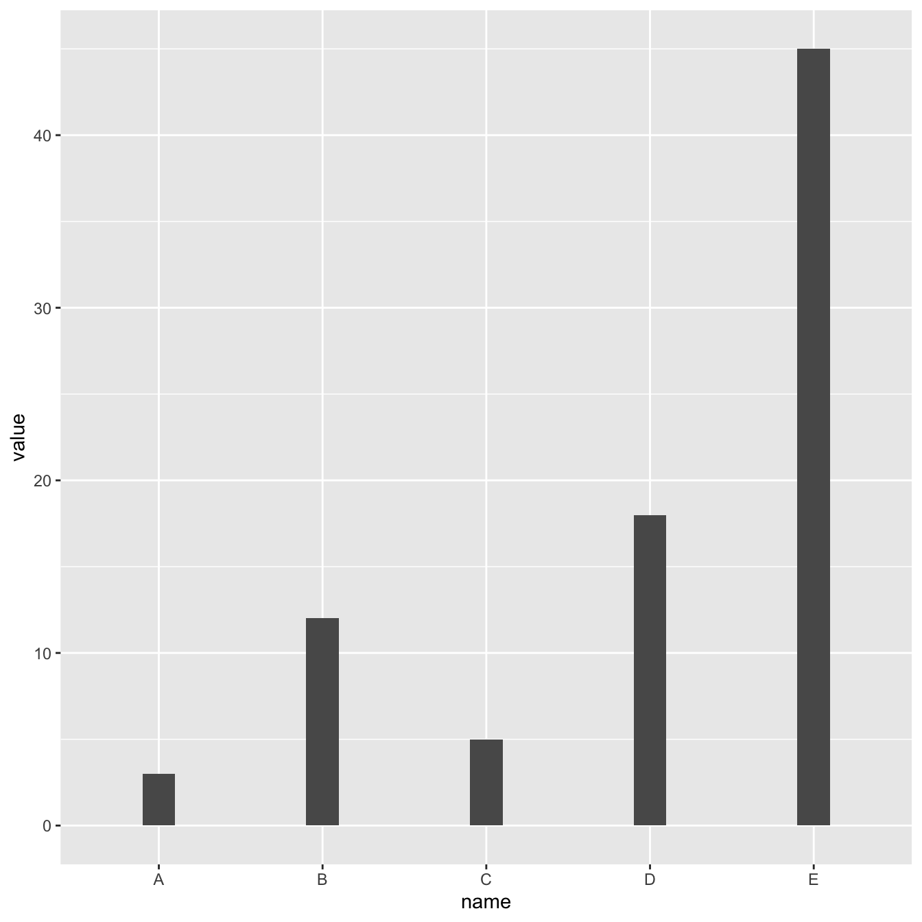 Basic Barplot With Ggplot2 The R Graph Gallery