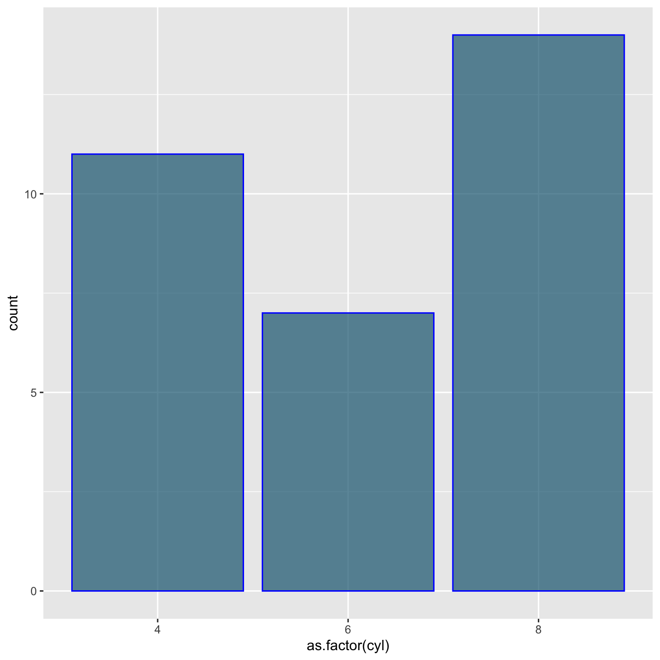 Variable Width Column Chart R
