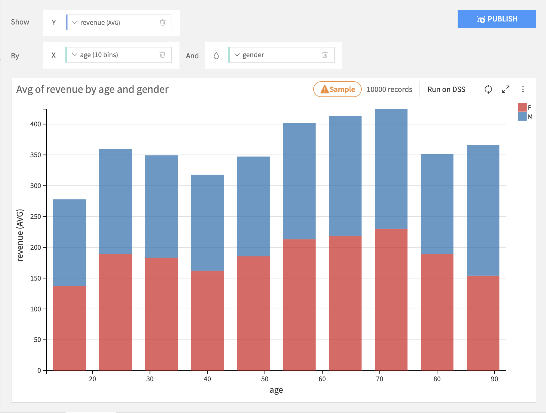 Basic Charts Dataiku DSS 13 Documentation