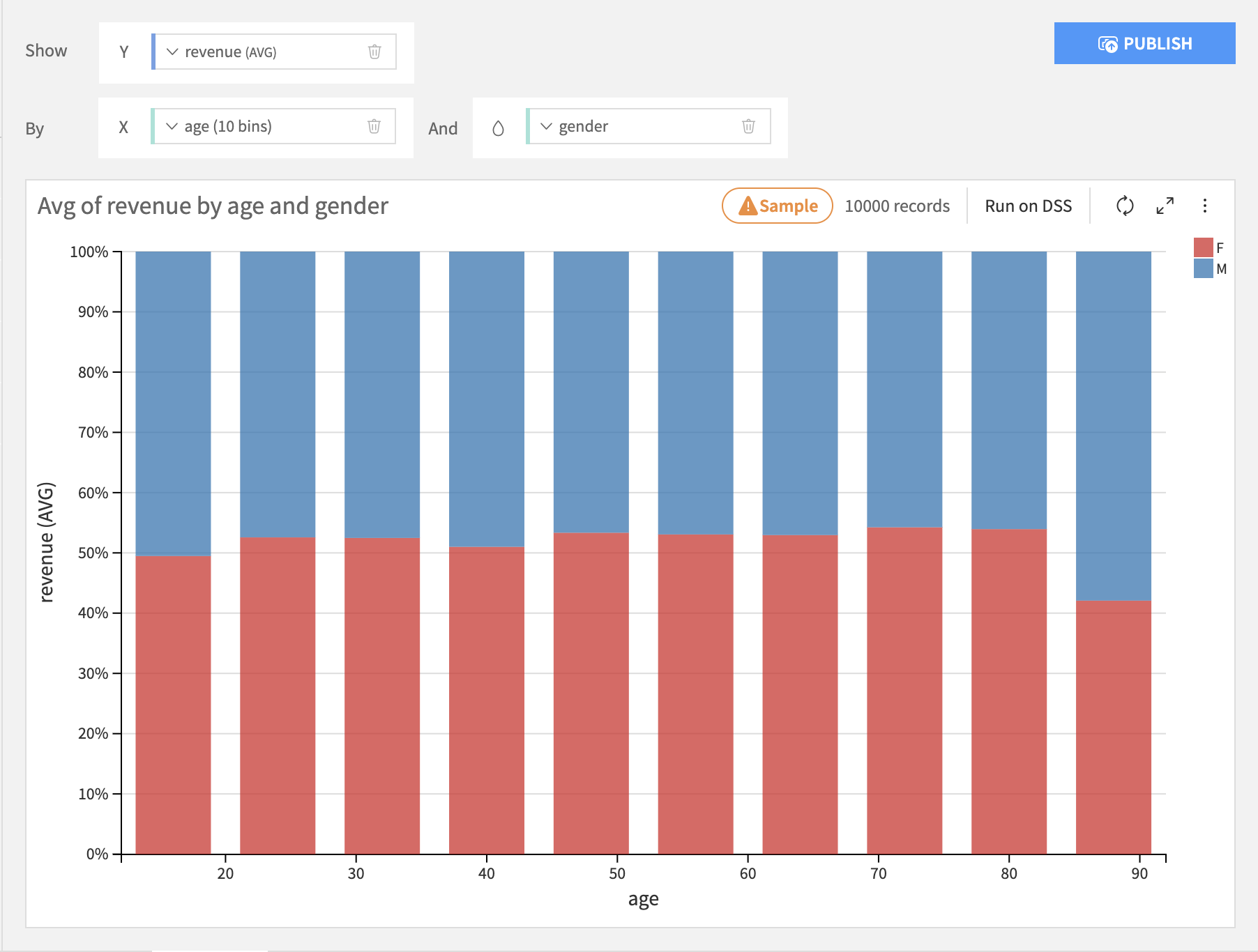 Basic Charts Dataiku DSS 13 Documentation