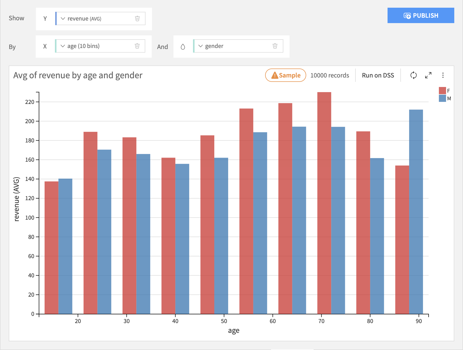 Basic Charts Dataiku DSS 13 Documentation