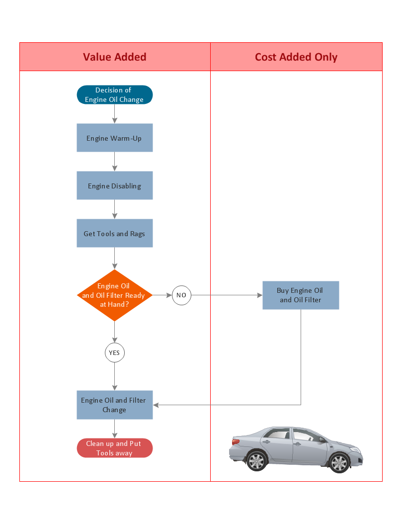 Start Up Cost Column Chart