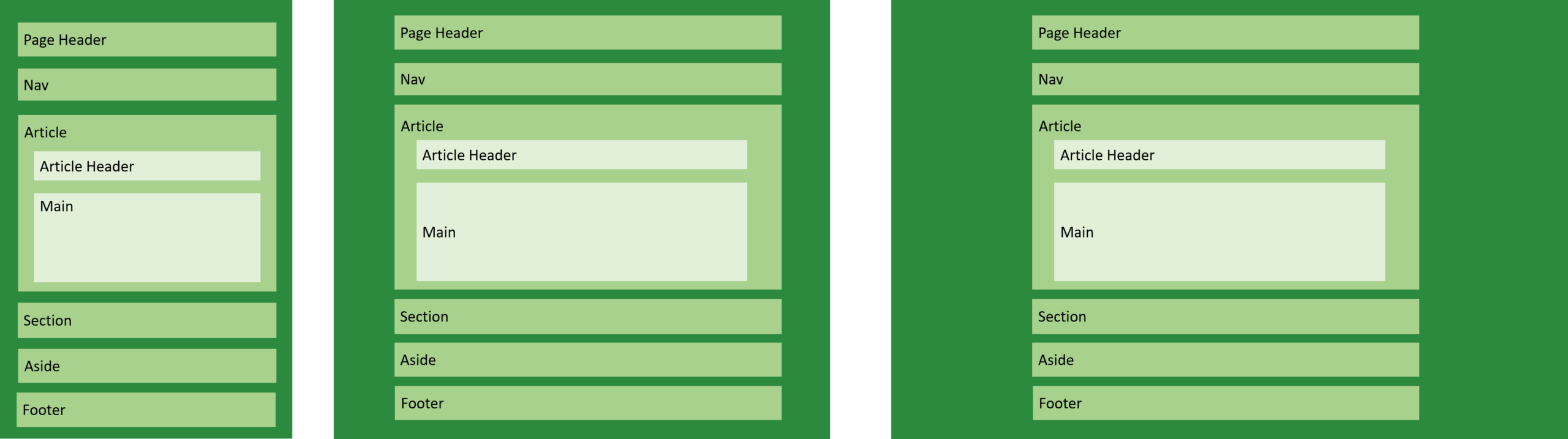 Layout Chart Columns Html