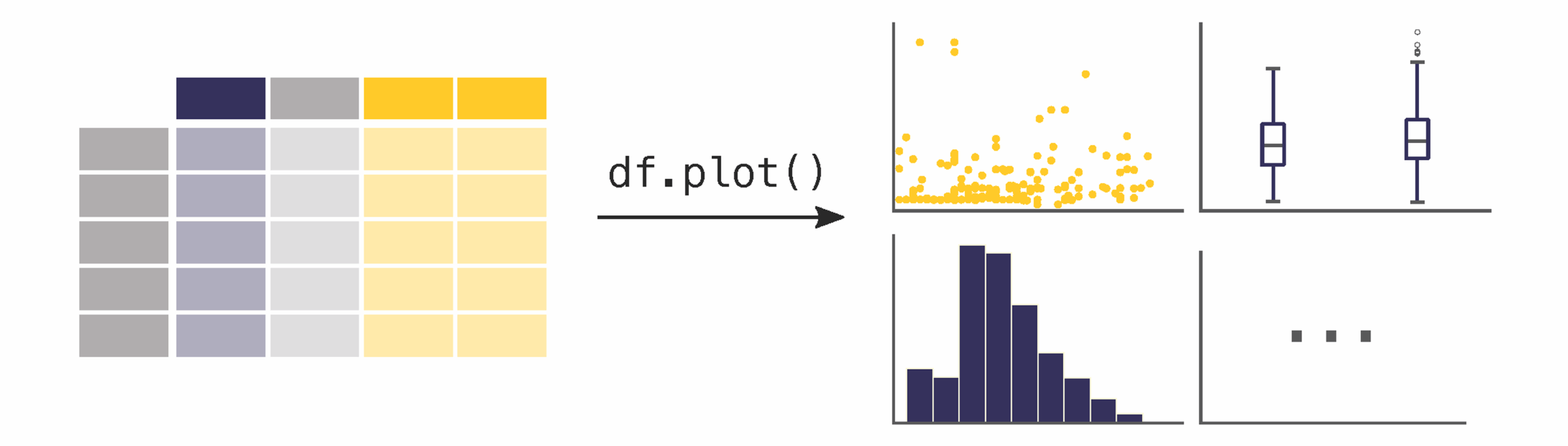 Basic Visualisations In Pandas KUB Datalab Python