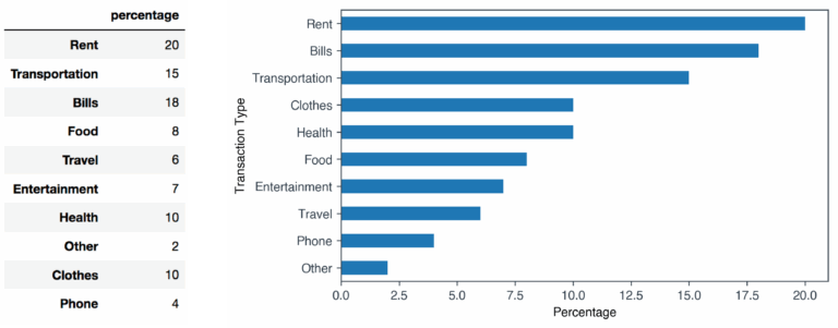 Beautiful Bar Plots With Matplotlib Simone Centellegher PhD 
