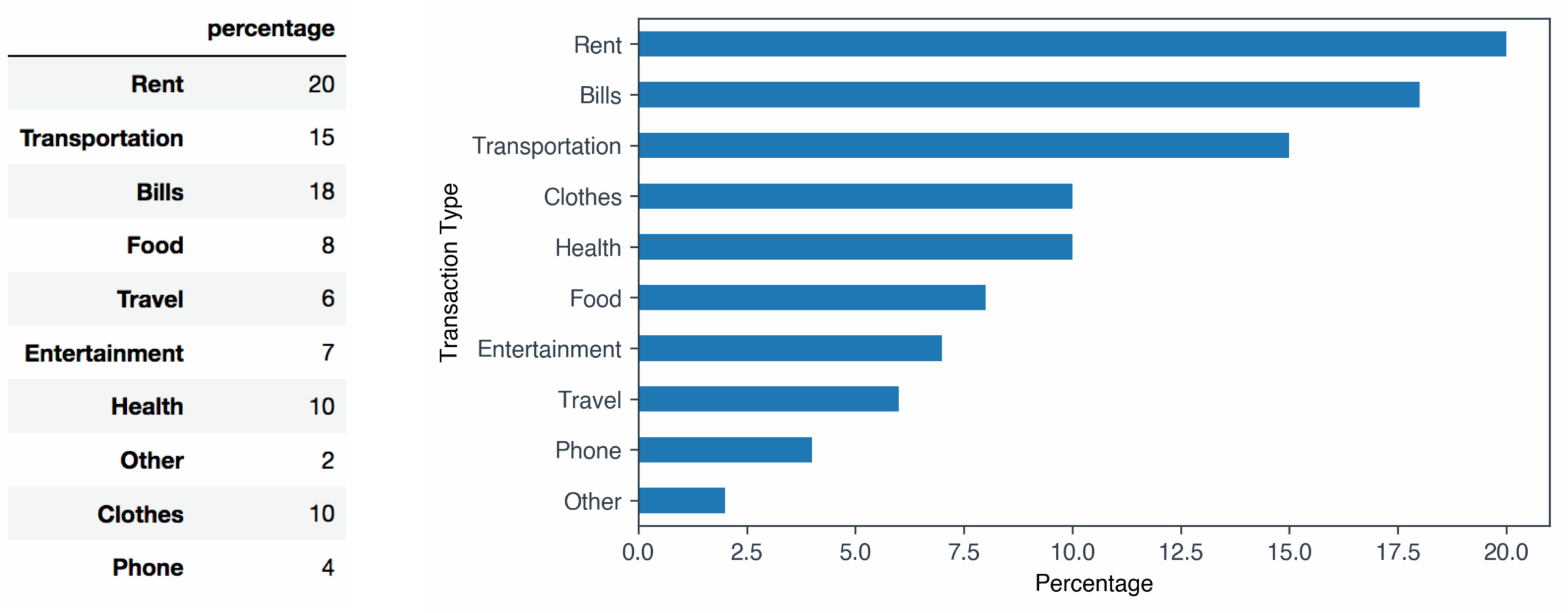 Column Chart Matplotlib