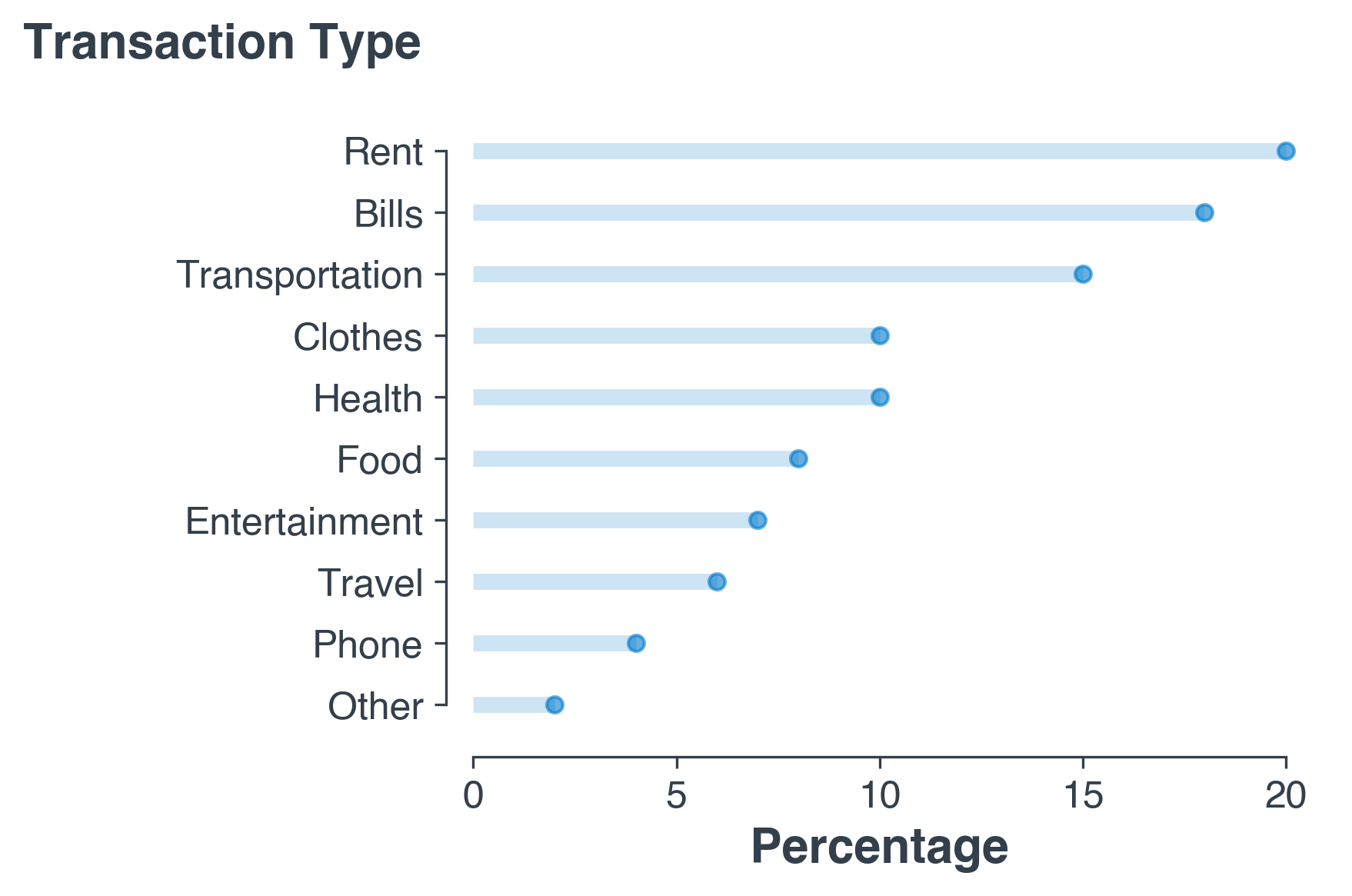 Beautiful Bar Plots With Matplotlib Simone Centellegher PhD 