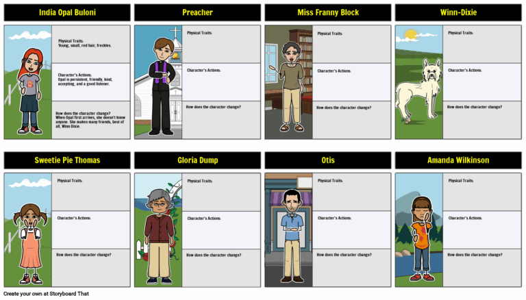 Because Of Winn Dixie Characters Analysis U0026 Map