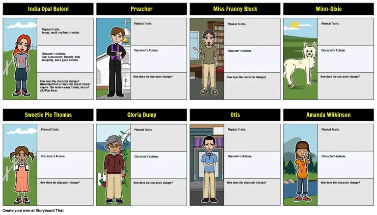 Because Of Winn Dixie Characters Analysis U0026 Map