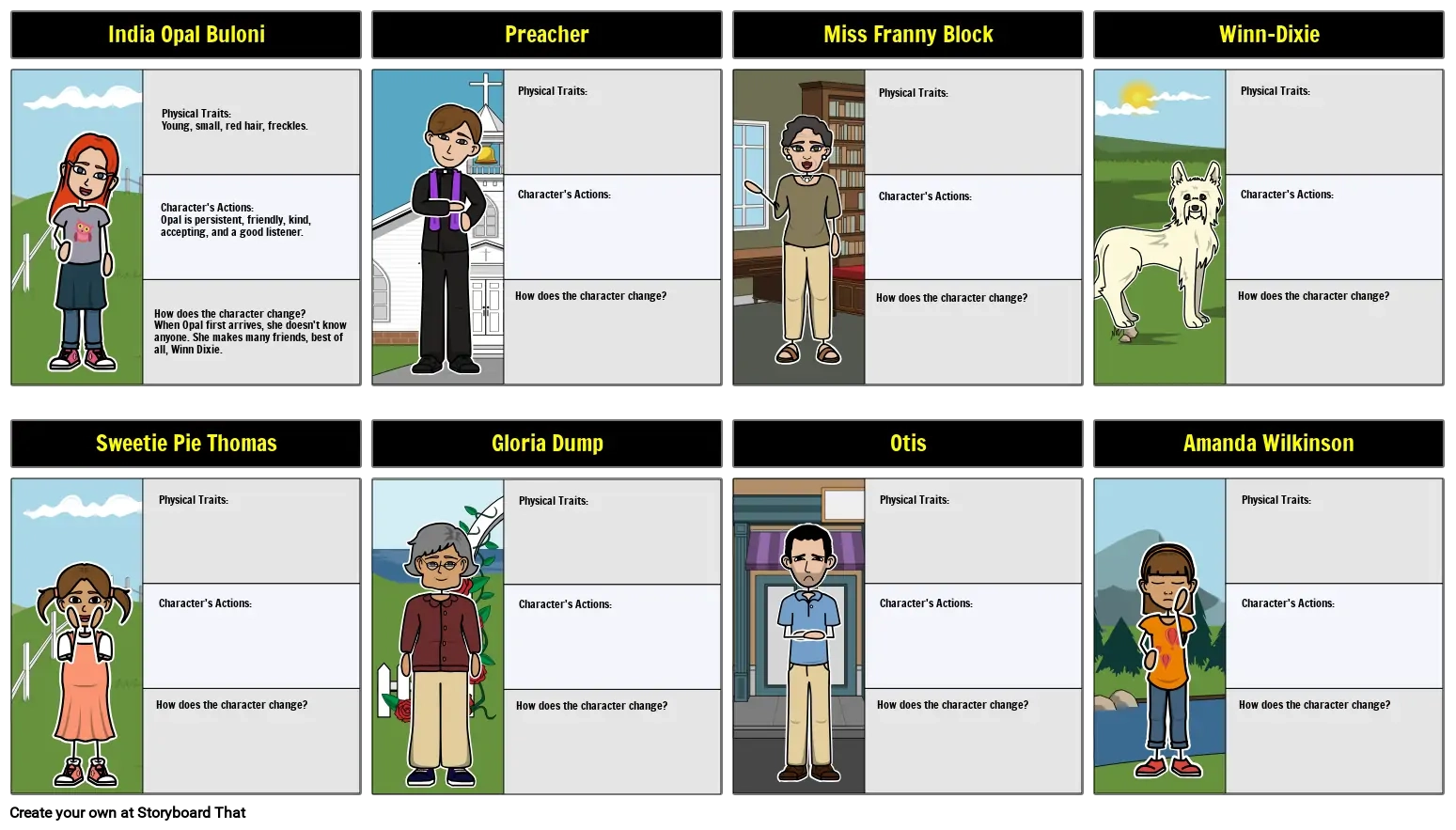 Because Of Winn Dixie Characters Analysis U0026 Map