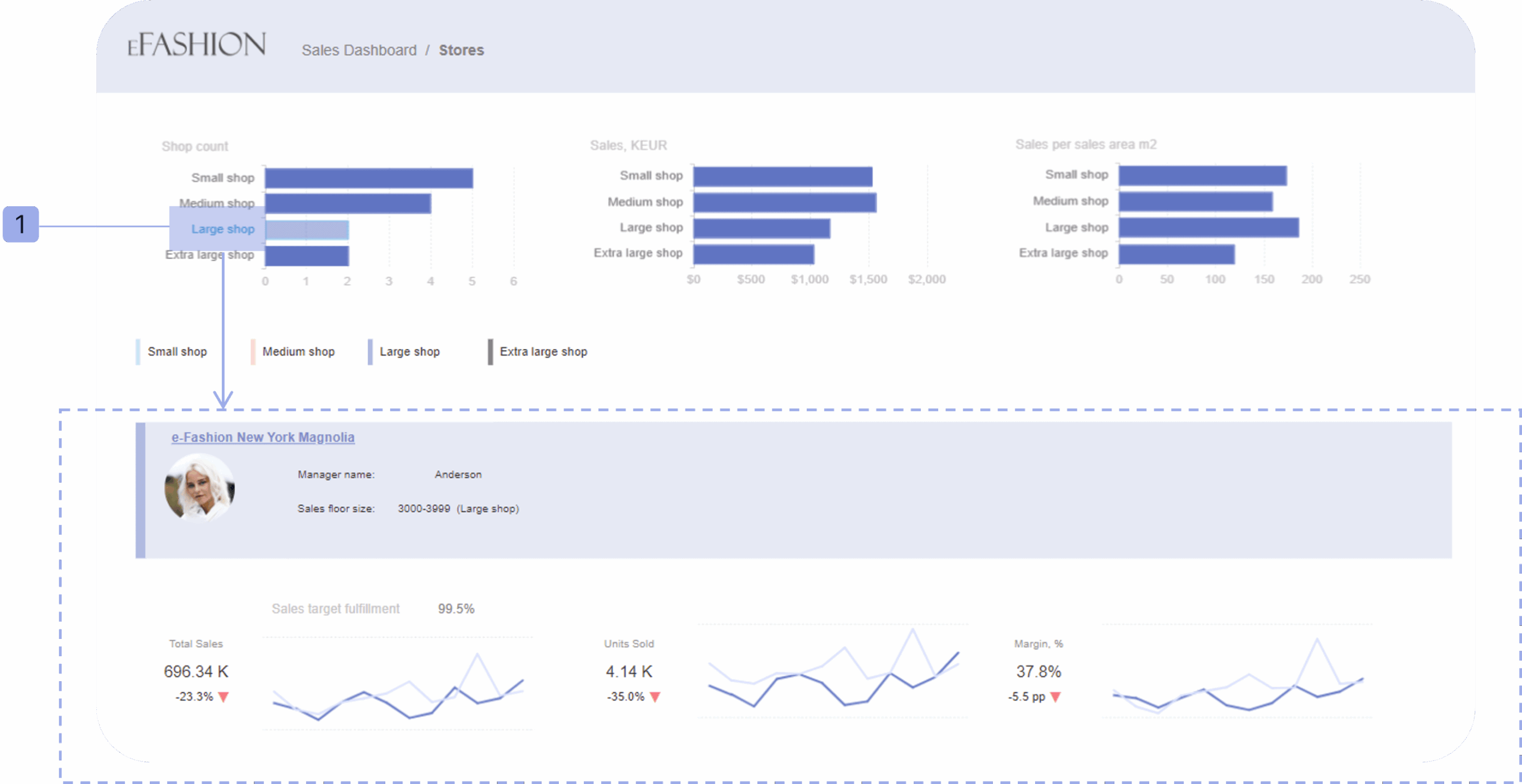 Behind The Scenes Of The Webi Dashboard What s Inside 