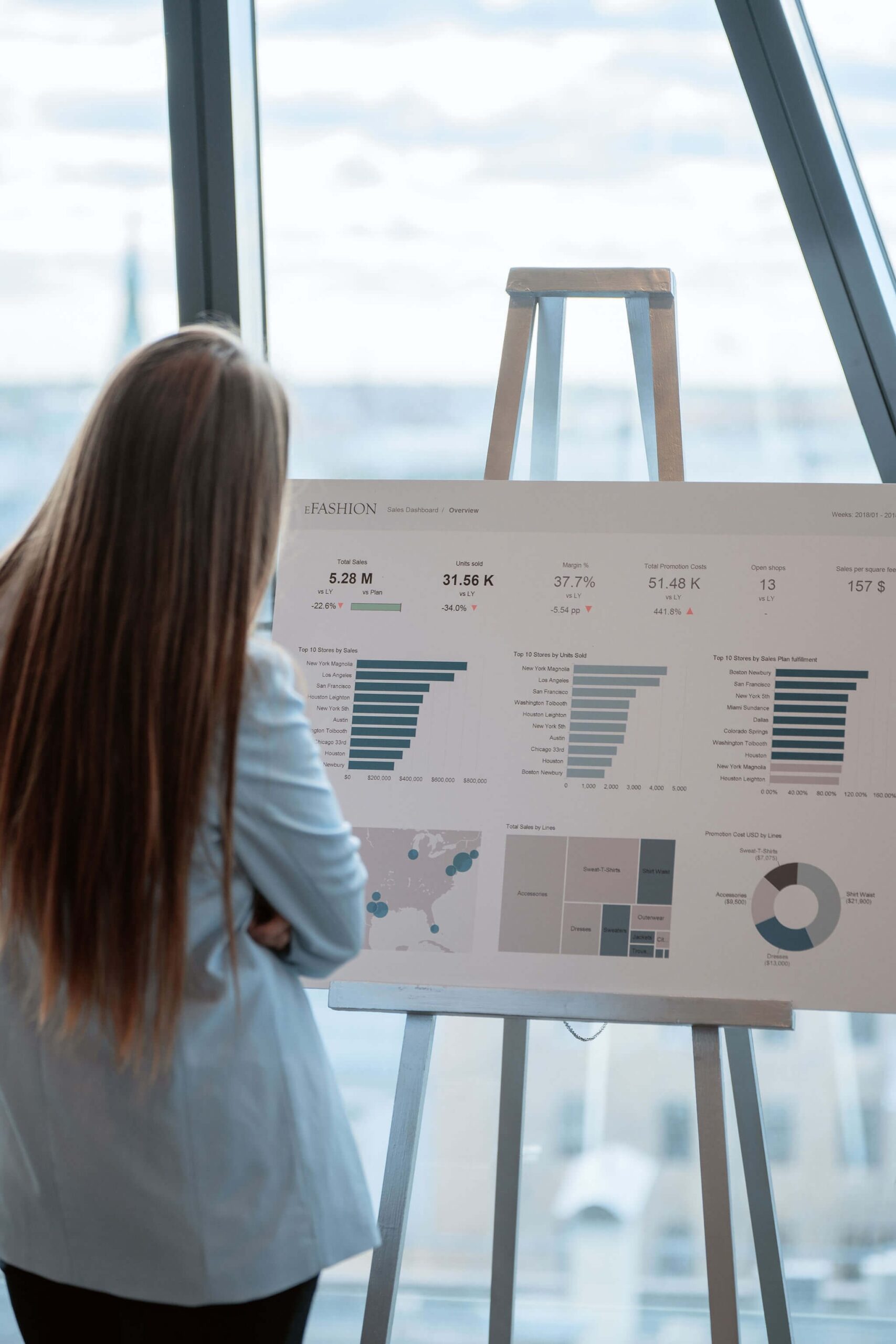 Column Chart In Webi