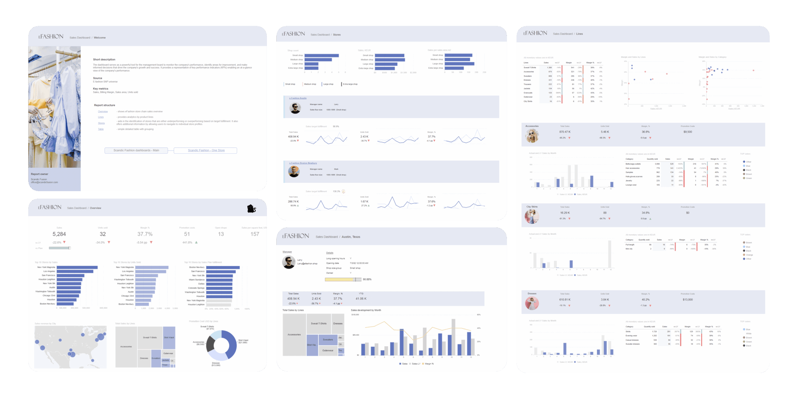 Behind The Scenes Of The Webi Dashboard What s Inside 