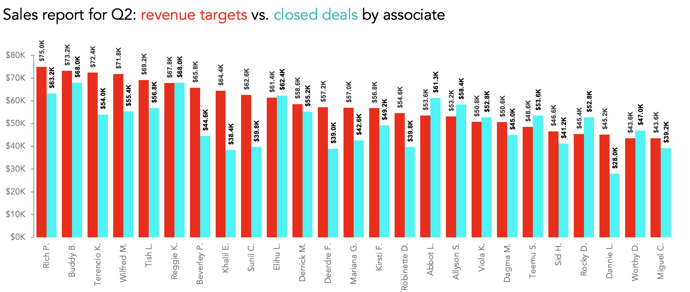Power Bi Overlapping Column Chart
