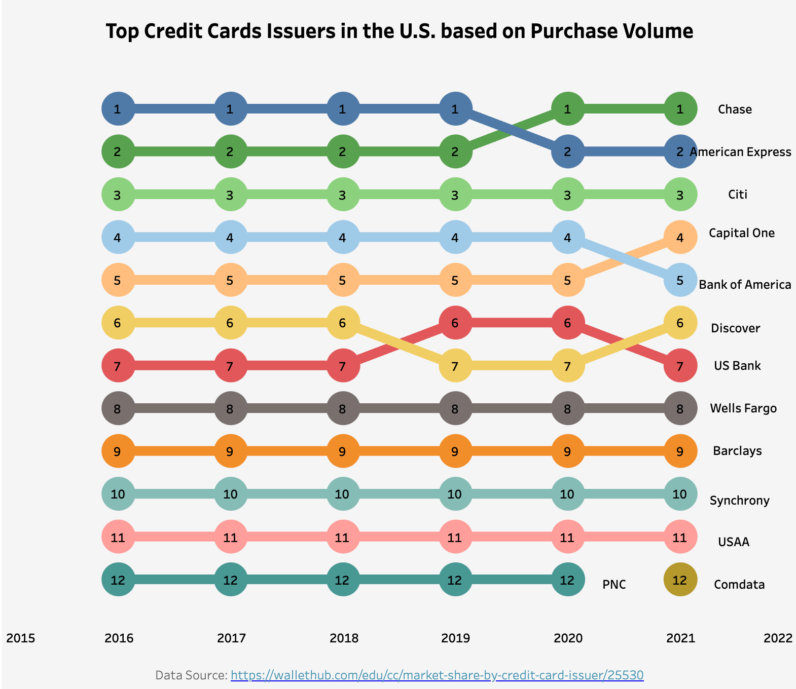 Variable Width Column Chart Tableau