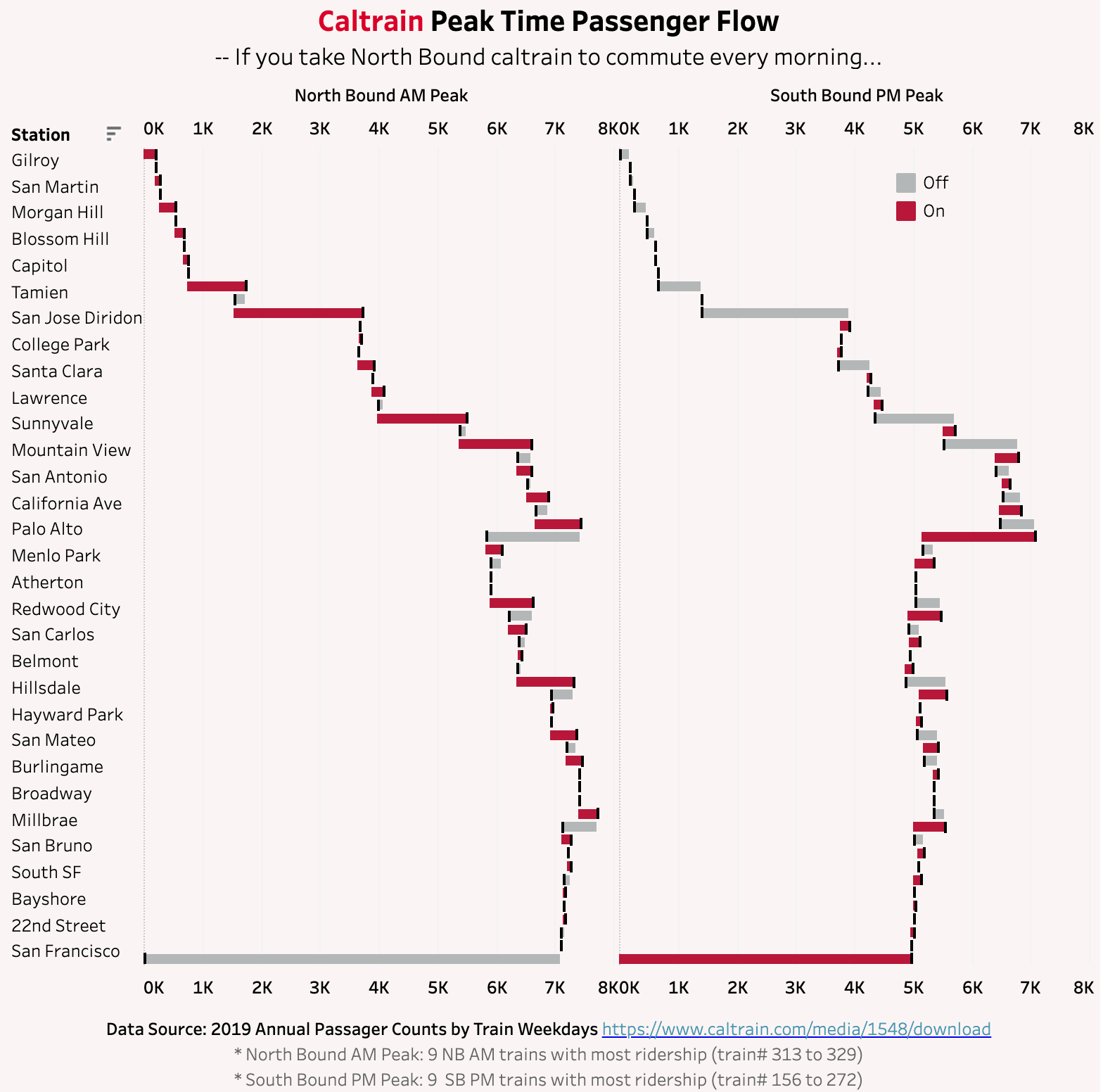 Beyond Line And Bar Charts 7 Less Common But Powerful Visualization Types Towards Data Science