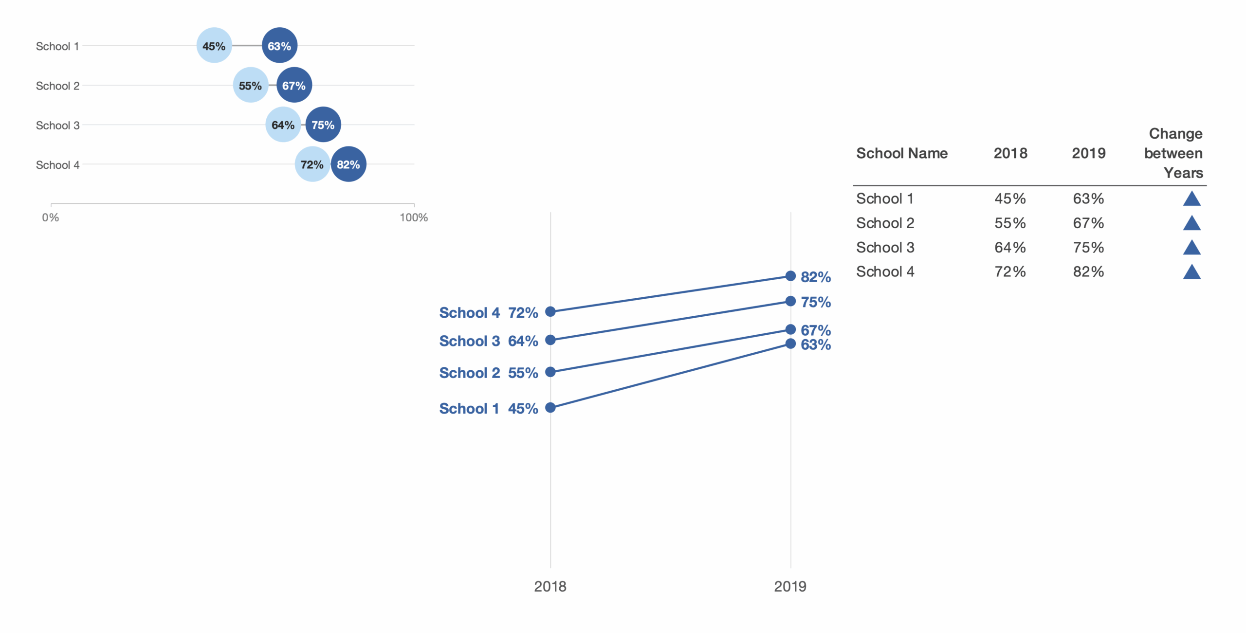 Two Column Chart With Lines